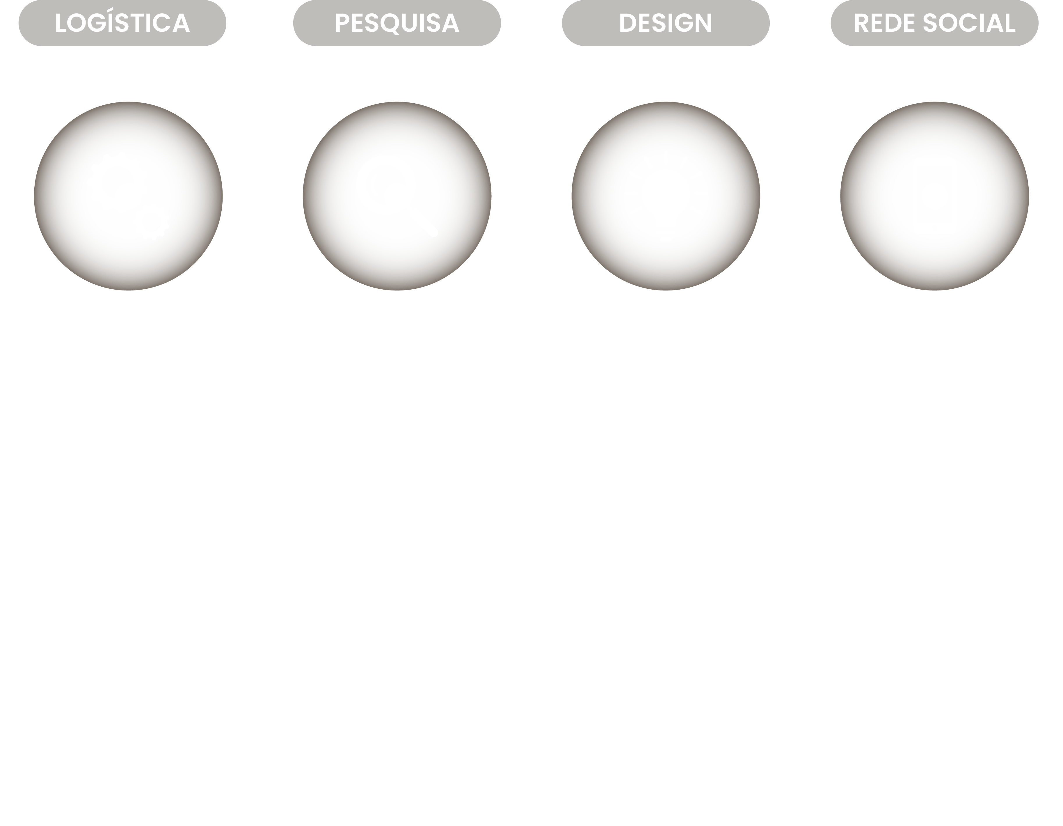 Organograma White